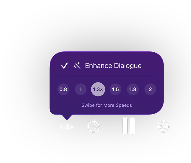 Apple Podcasts playback controls, a purple pop-up menu shows Enhance Dialogue enabled, playback speed set to 1.3x with options ranging from 0.8 to 2, text: Swipe for More Speeds, controls below include skip back 15 seconds, pause and skip forward 30 seconds